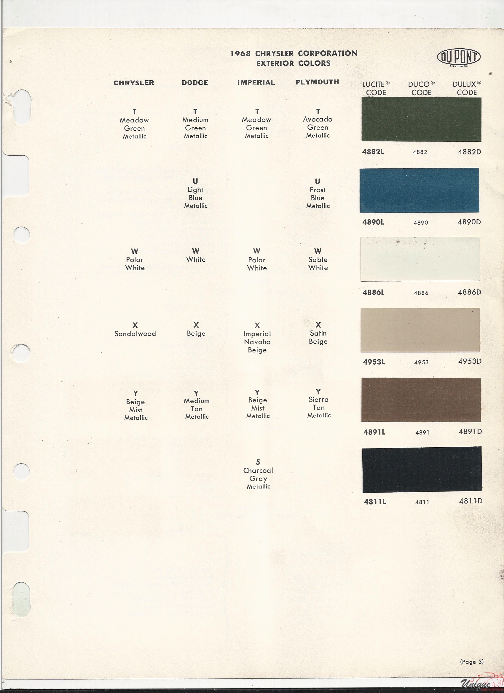 1968 Chrysler-2 Paint Charts